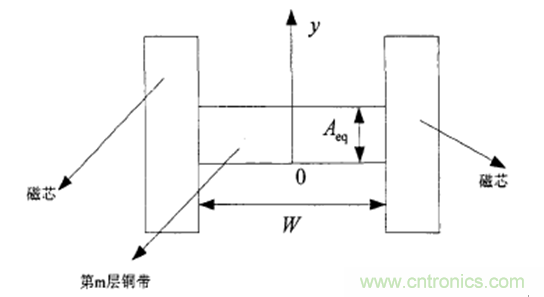 一次弄懂：集膚效應(yīng)、鄰近效應(yīng)、邊緣效應(yīng)、渦流損耗