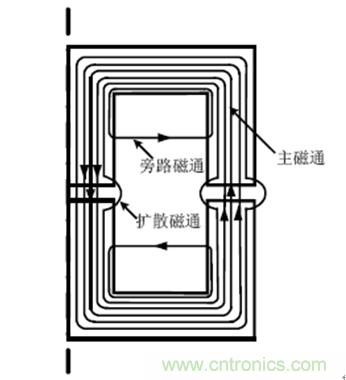 一次弄懂：集膚效應(yīng)、鄰近效應(yīng)、邊緣效應(yīng)、渦流損耗