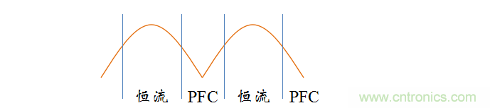 【精辟】就這樣把PF和PFC講透了?。?！