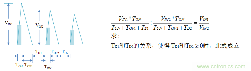 【精辟】就這樣把PF和PFC講透了?。?！
