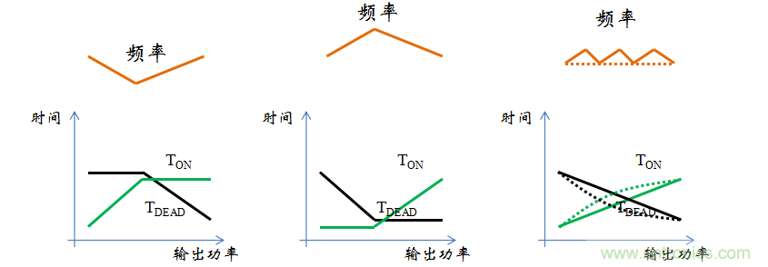 【精辟】就這樣把PF和PFC講透了?。?！