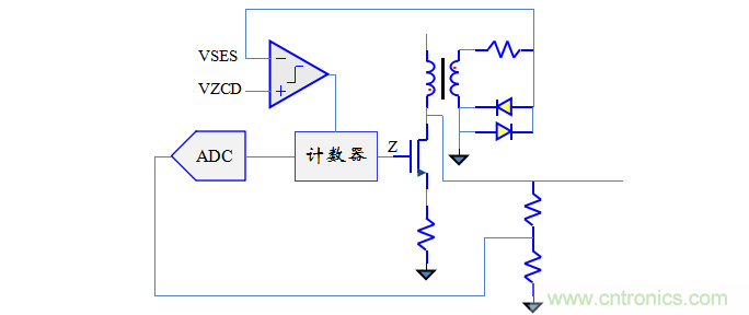 【精辟】就這樣把PF和PFC講透了?。?！