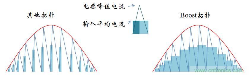 【精辟】就這樣把PF和PFC講透了?。?！