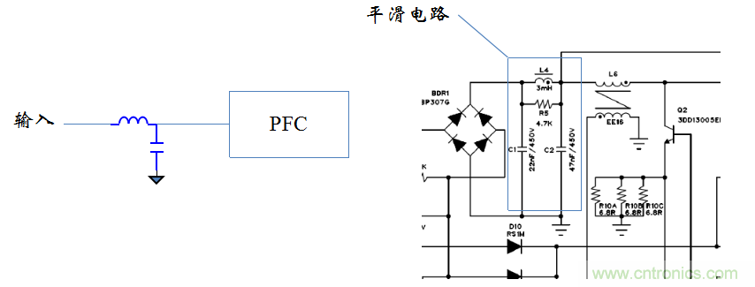 【精辟】就這樣把PF和PFC講透了！??！