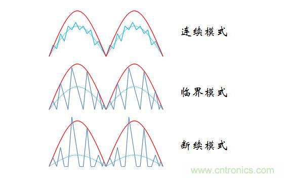 【精辟】就這樣把PF和PFC講透了！??！