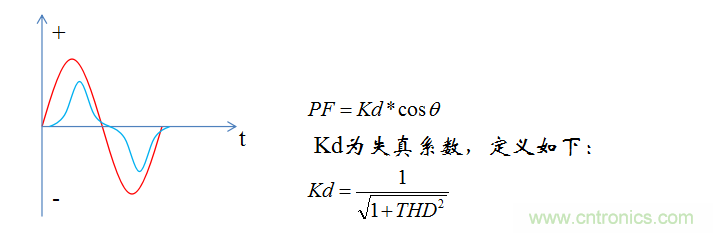 【精辟】就這樣把PF和PFC講透了?。?！