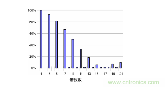 【精辟】就這樣把PF和PFC講透了！??！