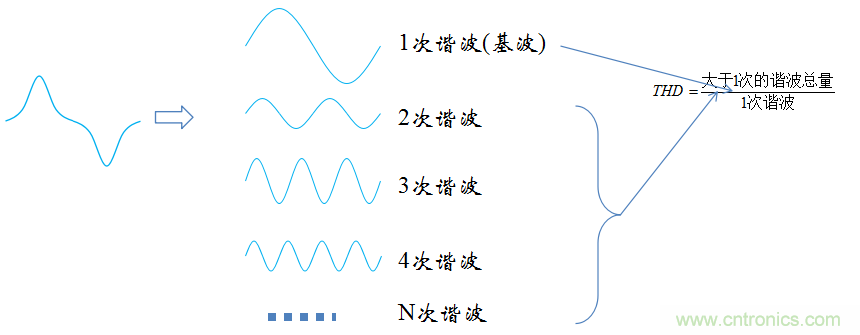 【精辟】就這樣把PF和PFC講透了?。。? width=