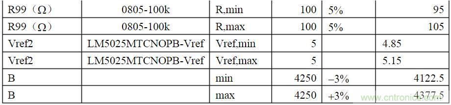 開關(guān)電源各種保護(hù)電路實(shí)例詳細(xì)解剖！
