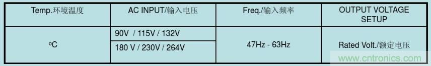 開關(guān)電源32個測試項：測試所需工具、測試方法、波形