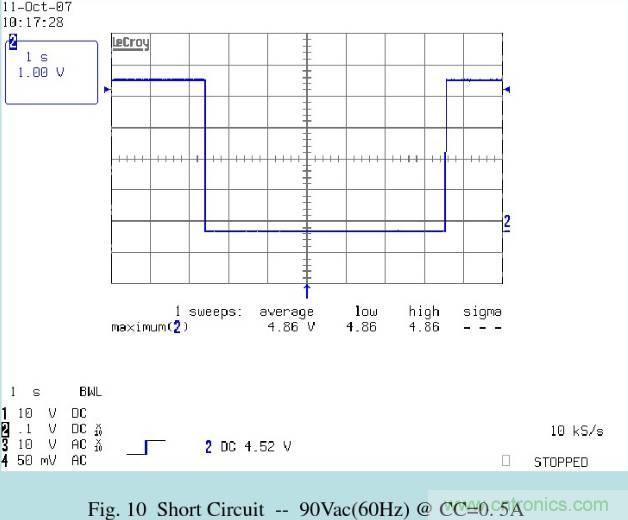 開關(guān)電源32個測試項：測試所需工具、測試方法、波形