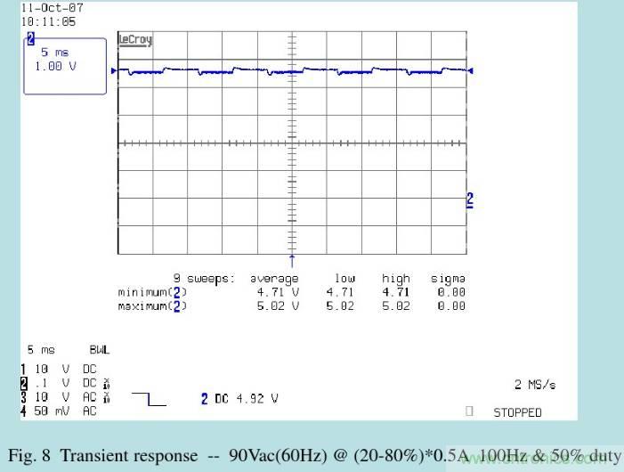 開關(guān)電源32個測試項：測試所需工具、測試方法、波形