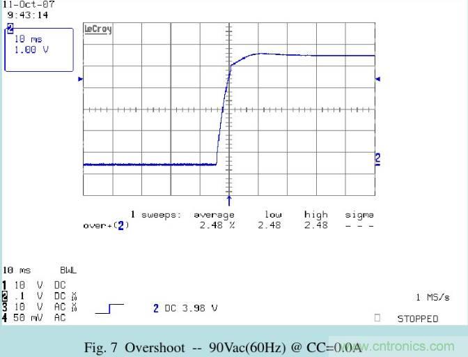 開關(guān)電源32個測試項：測試所需工具、測試方法、波形