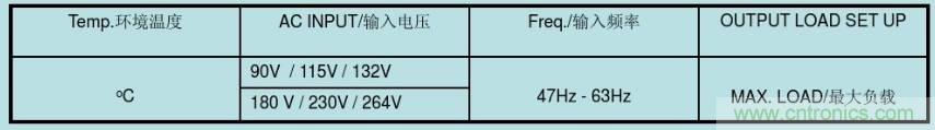 開關(guān)電源32個測試項：測試所需工具、測試方法、波形