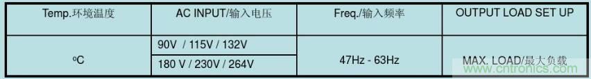 開關(guān)電源32個測試項：測試所需工具、測試方法、波形
