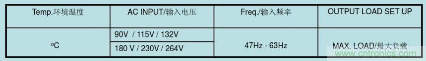 開關(guān)電源32個測試項：測試所需工具、測試方法、波形