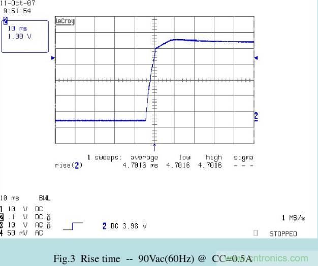 開關(guān)電源32個測試項：測試所需工具、測試方法、波形