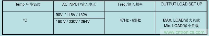 開關(guān)電源32個測試項：測試所需工具、測試方法、波形