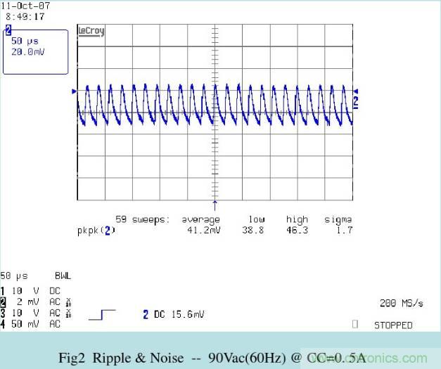 開關(guān)電源32個測試項：測試所需工具、測試方法、波形