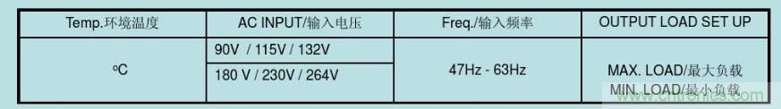 開關(guān)電源32個測試項：測試所需工具、測試方法、波形