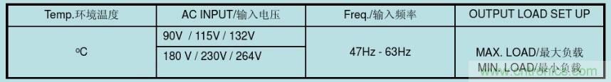 開關(guān)電源32個測試項：測試所需工具、測試方法、波形