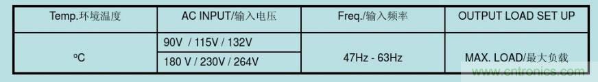 開關(guān)電源32個測試項：測試所需工具、測試方法、波形