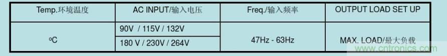 開關(guān)電源32個測試項：測試所需工具、測試方法、波形
