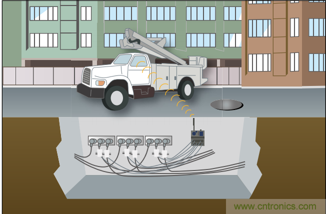 下一代線路傳感器： 采集電能、互聯(lián)、減少維護(hù)工作量