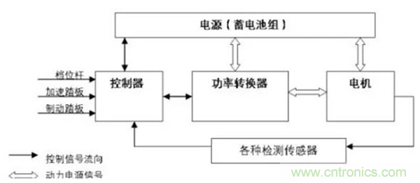 新能源汽車驅(qū)動(dòng)電機(jī)深度分析！