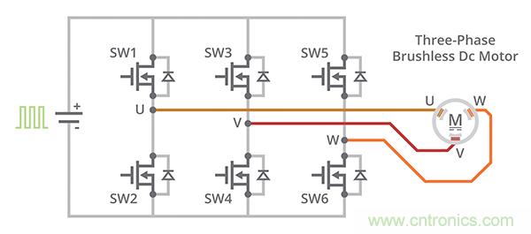 什么是 BLDC 電機換向的最有效方法？