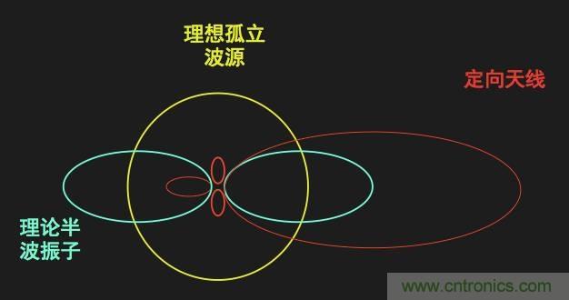 從增益到輻射參數(shù)，剖析5G時(shí)代基站天線將發(fā)生哪些變化