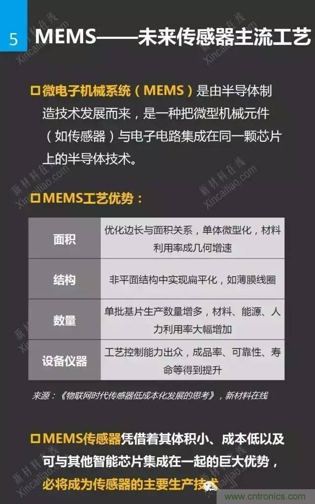 MEMS傳感器產(chǎn)業(yè)鏈及其廠家匯總(附圖解)