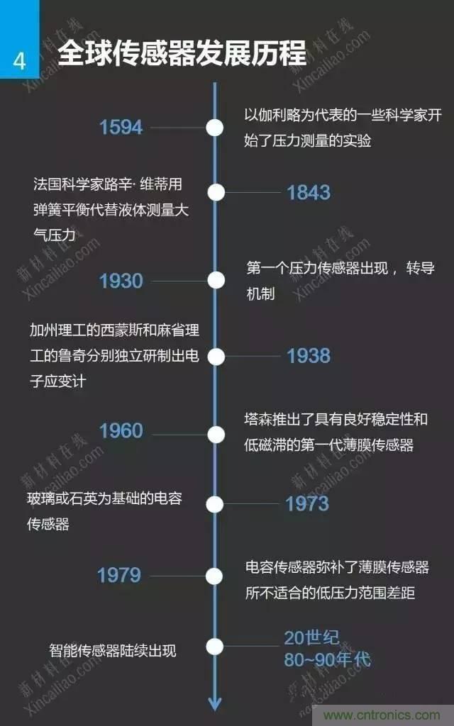 MEMS傳感器產(chǎn)業(yè)鏈及其廠家匯總(附圖解)