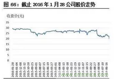 智能傳感器專題報告:案例分析和投資邏輯
