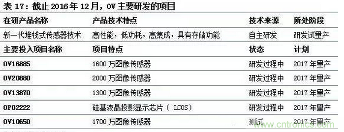 智能傳感器專題報告:案例分析和投資邏輯