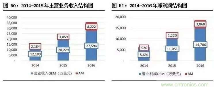 智能傳感器專題報告:案例分析和投資邏輯