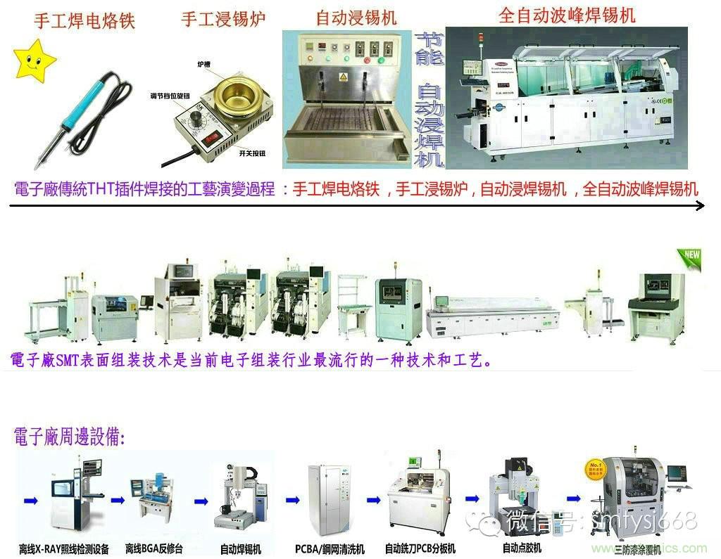 SMT無(wú)塵貼片車間生產(chǎn)環(huán)境要求與SMT制程管理規(guī)定實(shí)用手冊(cè)??！
