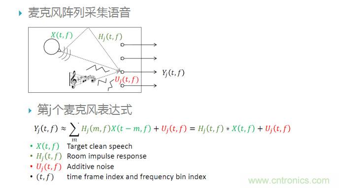 智能語音前端處理中有哪些關鍵問題需要解決？