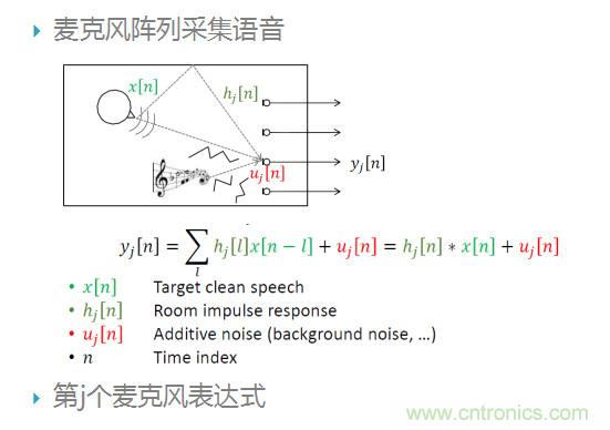 智能語音前端處理中有哪些關鍵問題需要解決？