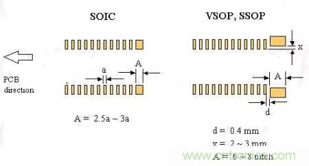 如何做PCB的元器件焊盤設計？