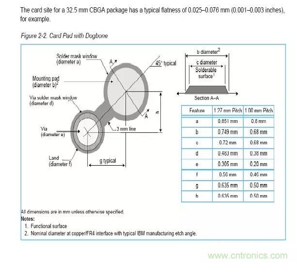 如何做PCB的元器件焊盤設計？