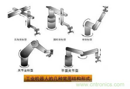 一文讀懂工業(yè)機器人結(jié)構(gòu)、驅(qū)動及技術(shù)指標
