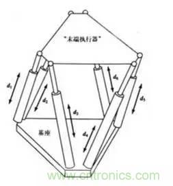 一文讀懂工業(yè)機器人結(jié)構(gòu)、驅(qū)動及技術(shù)指標