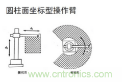 一文讀懂工業(yè)機器人結(jié)構(gòu)、驅(qū)動及技術(shù)指標