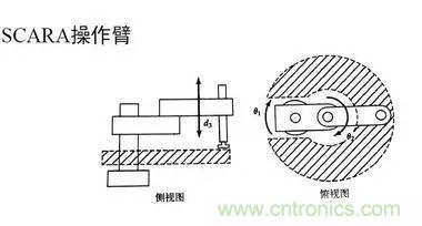 一文讀懂工業(yè)機器人結(jié)構(gòu)、驅(qū)動及技術(shù)指標