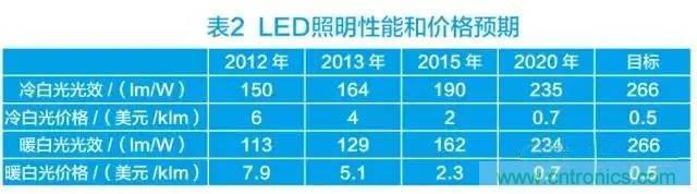 帶你走進碳化硅元器件的前世今生！