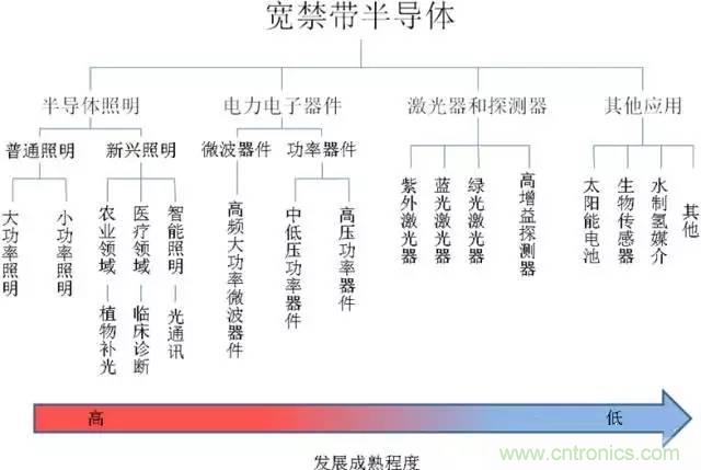 帶你走進碳化硅元器件的前世今生！