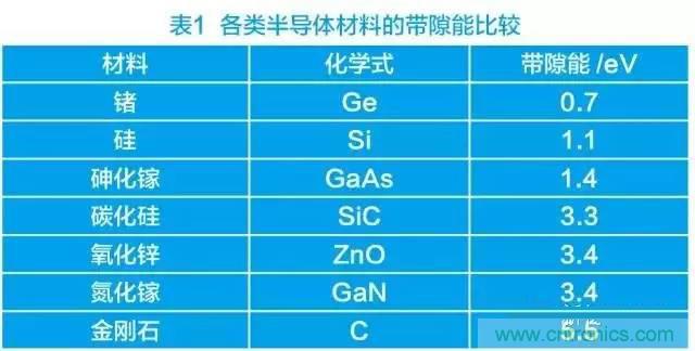 帶你走進碳化硅元器件的前世今生！