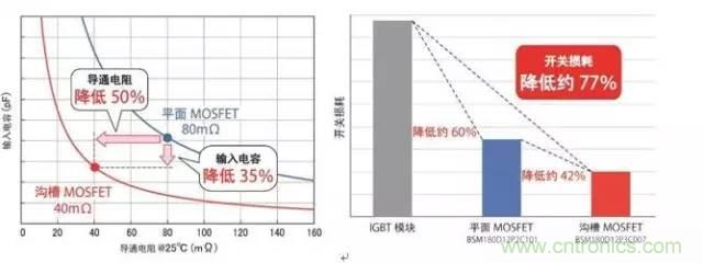 帶你走進碳化硅元器件的前世今生！