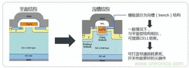帶你走進碳化硅元器件的前世今生！